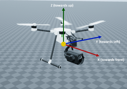 Translation X,Y, and Z-axes of a UAV