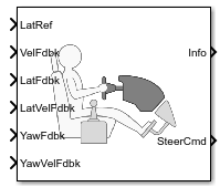 Lateral Driver block