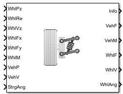 Independent Suspension - Double Wishbone block