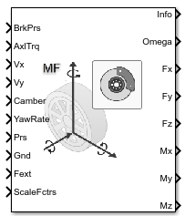 Combined Slip Wheel 2DOF block