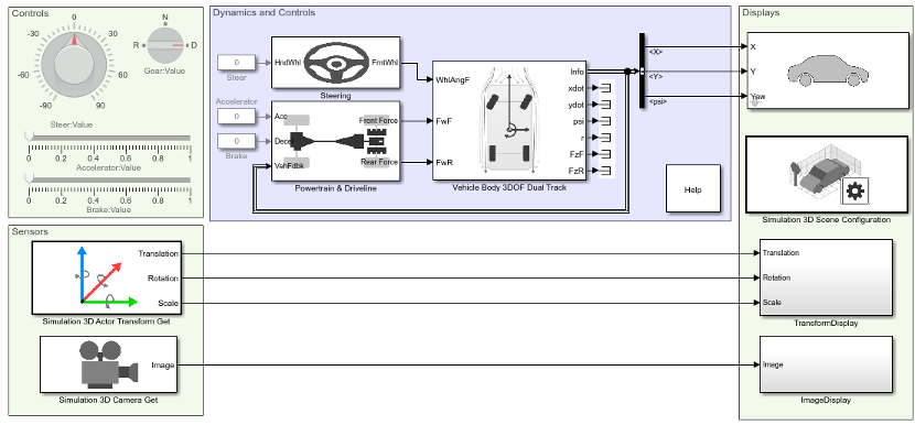 Image of camera and ray tracing model