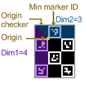 ChArUco board properties