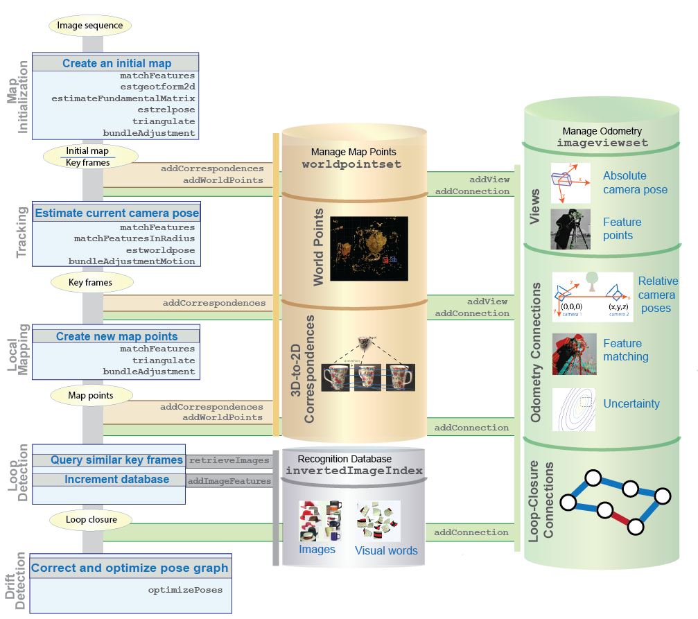 EKFPnP: extended Kalman filter for camera pose estimation in a sequence of  images - Mehralian - 2020 - IET Image Processing - Wiley Online Library