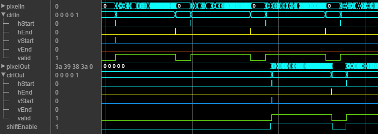 Store video lines and return neighborhood pixels - Simulink - MathWorks  Italia