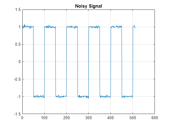 Figure contains an axes object. The axes object with title Noisy Signal contains an object of type line.