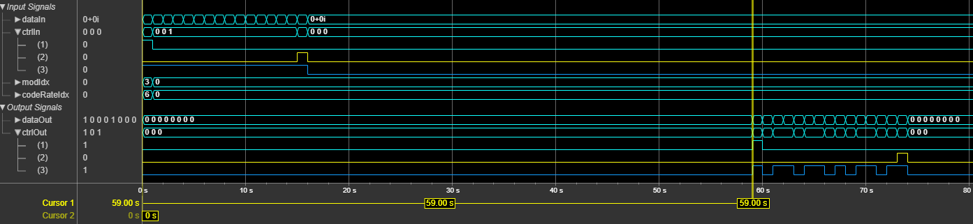 DVB-S2 Symbol Demodulator block latency when you set the Modulation parameter to Input port