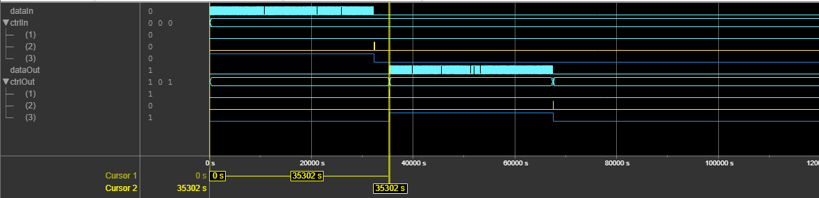 DVB-S2X BCH Decoder latency for normal frame type and scalar input