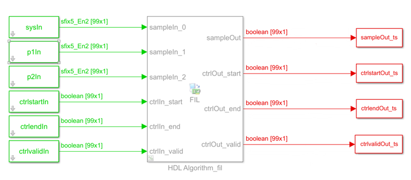 Model diagram of the alternate model with vector interfaces.