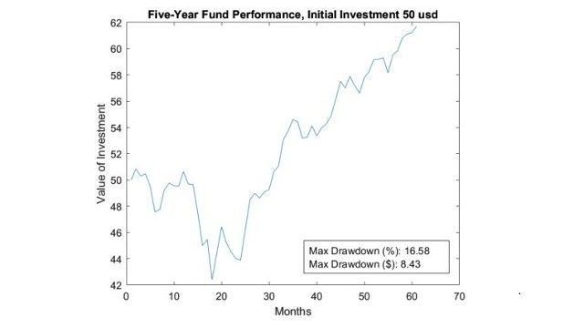 Metriche di performance degli investimenti.