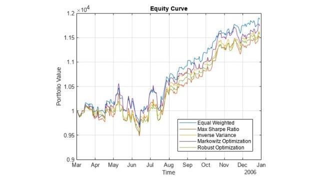 Framework di backtest strategici.