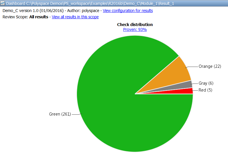 Polyspace dashboard of check distribution