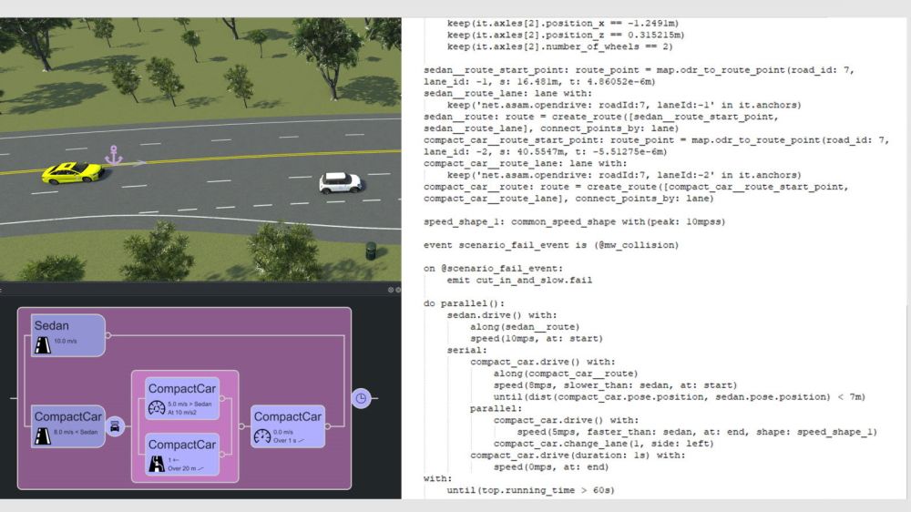 Scenario visivo esportato in testo ASAM OpenSCENARIO.