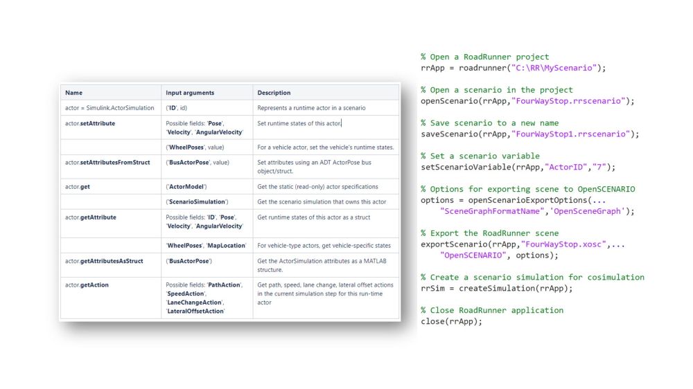 Esempi di testo dell’API di RoadRunner utilizzati per variare e controllare gli scenari.