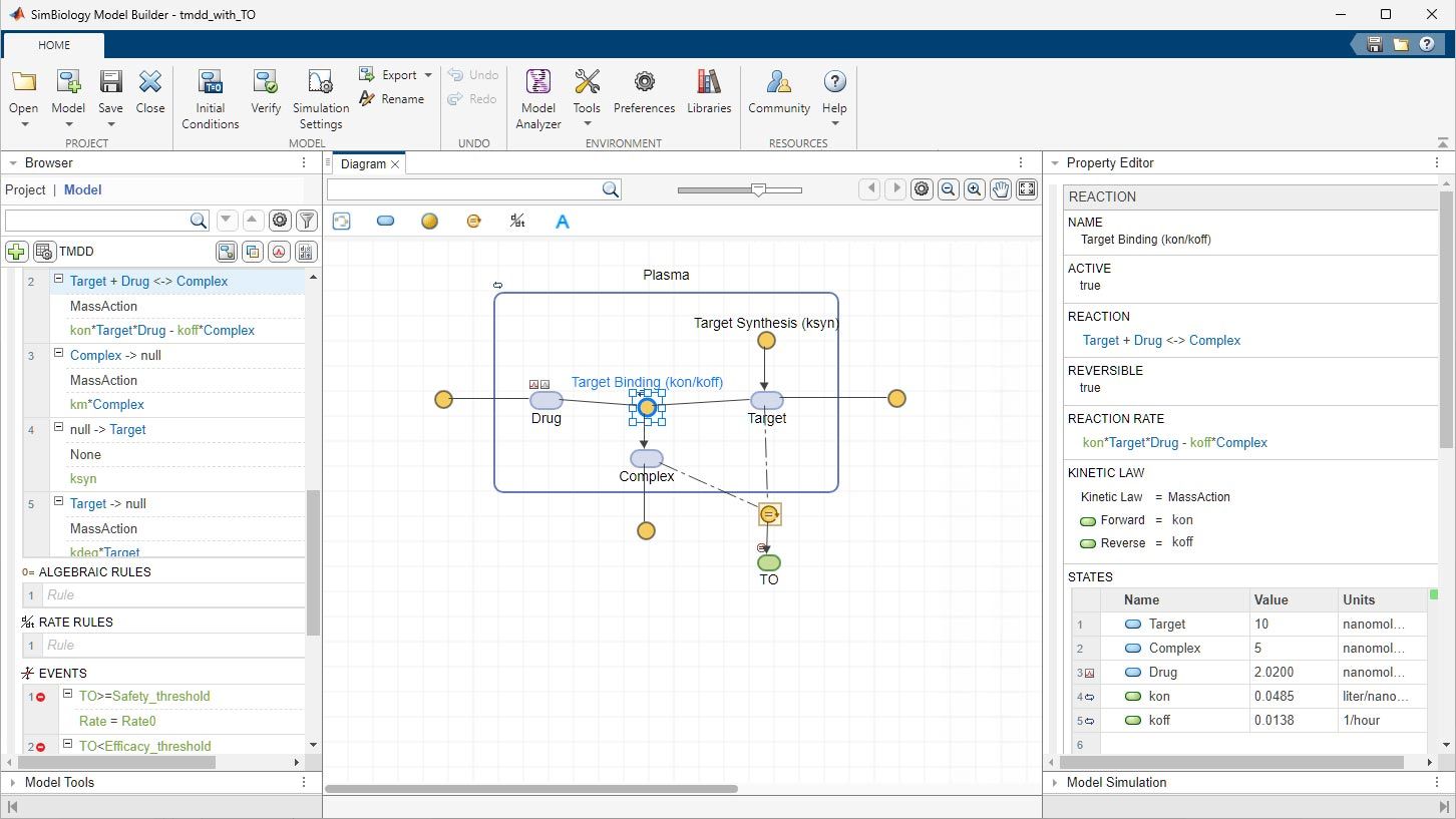 SimBiology Model Builder mostra un modello di plasma nella finestra centrale chiamata “Diagram”, ovvero “Diagramma”. A sinistra è presente il pannello “Browser” e a destra si trova il “Property Editor”, ovvero l’editor delle proprietà. 