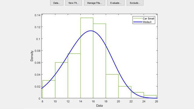 Grafico di distribuzione delle probabilità