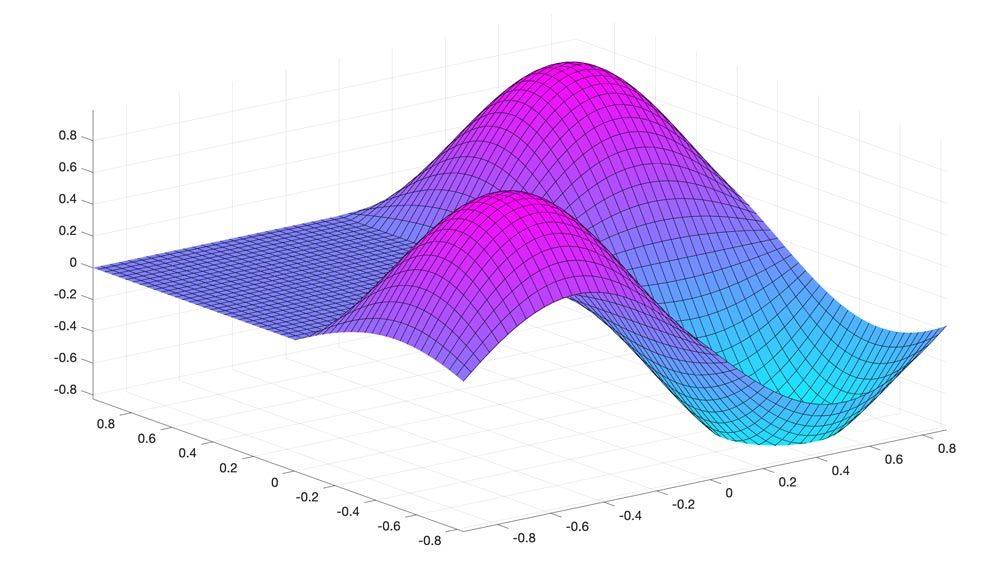Un grafico 3D delle autofunzioni dell'operatore di Laplace.