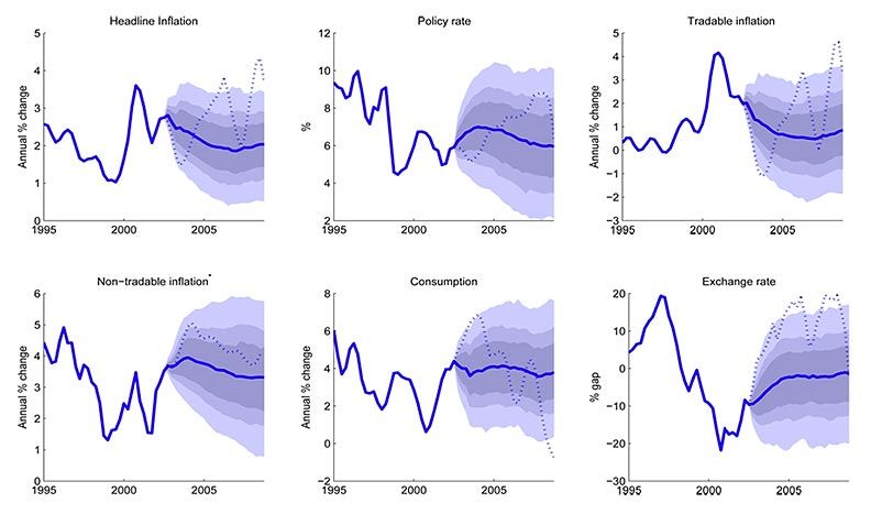 Diagrammi a ventaglio