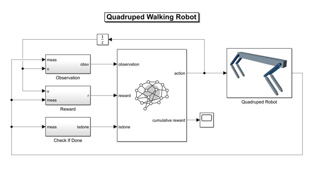 L’IA con la progettazione Model-Based