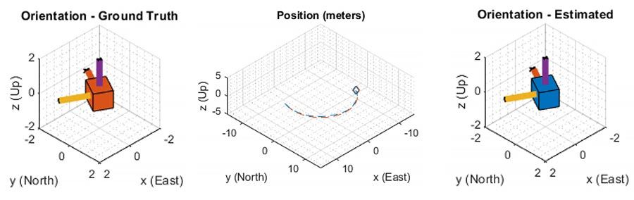 Percezione e localizzazione