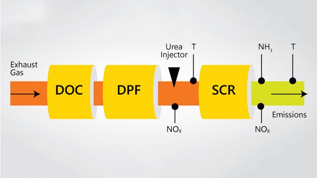 KPIT stabilisce un processo end-to-end per lo sviluppo di software conformi ad AUTOSAR con la progettazione Model-Based