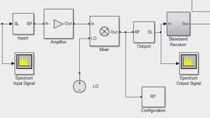 Build a simple RF receiver that introduces noise using blocks from the Circuit Envelope library of SimRF.