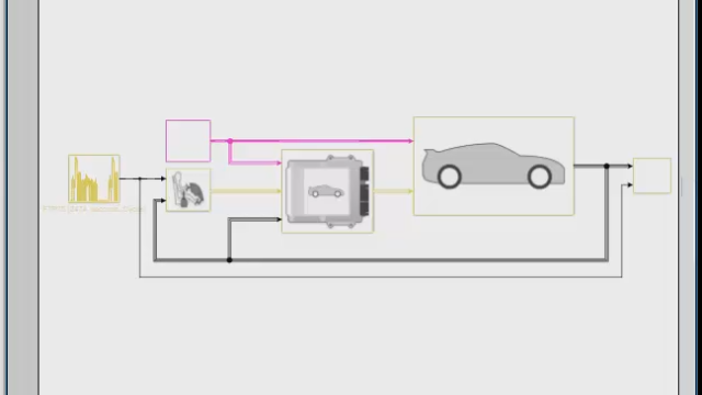 Export Simulink and Stateflow models to interactive renditions that can viewed in a web browser.