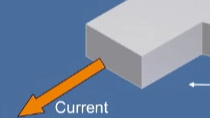 Super Conducting Quantum Interference Devices, or SQUIDs, have been in use in laboratories for the last 40 years and since the discovery of high temperature superconductors are now seeing new applications in industrial settings. This presentation bri