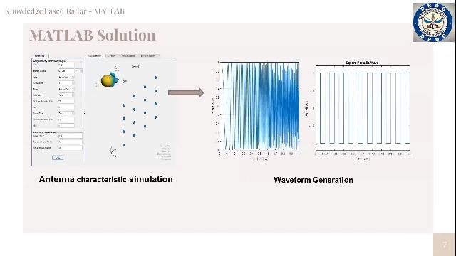 Knowledge based radar has the capability of performing perception of the environment, learn from its surroundings using memory, and act and update the memory based on the feedback. 