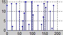 Access and modify entity attributes through MATLAB with SimEvents .