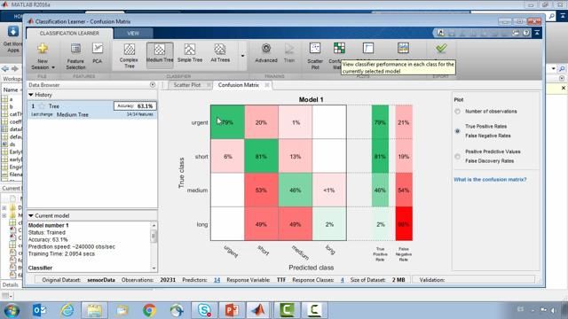 En este webinario utilizaremos técnicas de machine learning en MATLAB para estimar la vida útil restante de los equipos. 