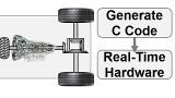 Convert a dual-clutch transmission model to C code and simulate in a hardware-in-the-loop configuration. Simscape parameters are tuned on the real-time target.