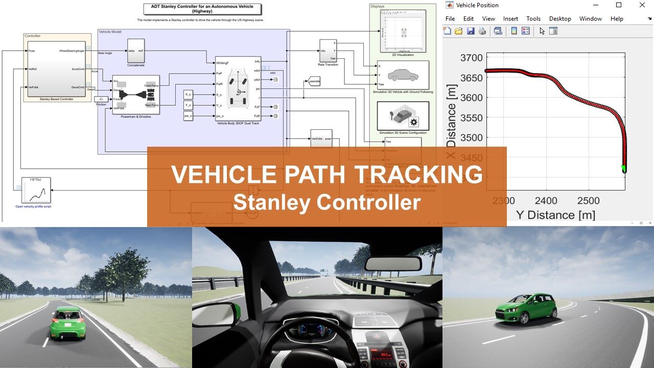 Learn the steps involved in implementing a path tracking Stanley controller in Simulink